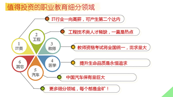 十张PPT看清在线职业教育发展现状
