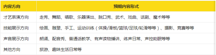 淘宝直播大学生优质内容创作者招募计划来袭！