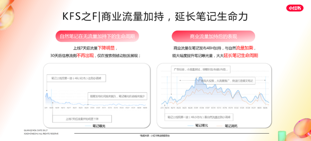 25张小红书内容营销图,超级棒! 25张小红书内容营销图,超级棒!
