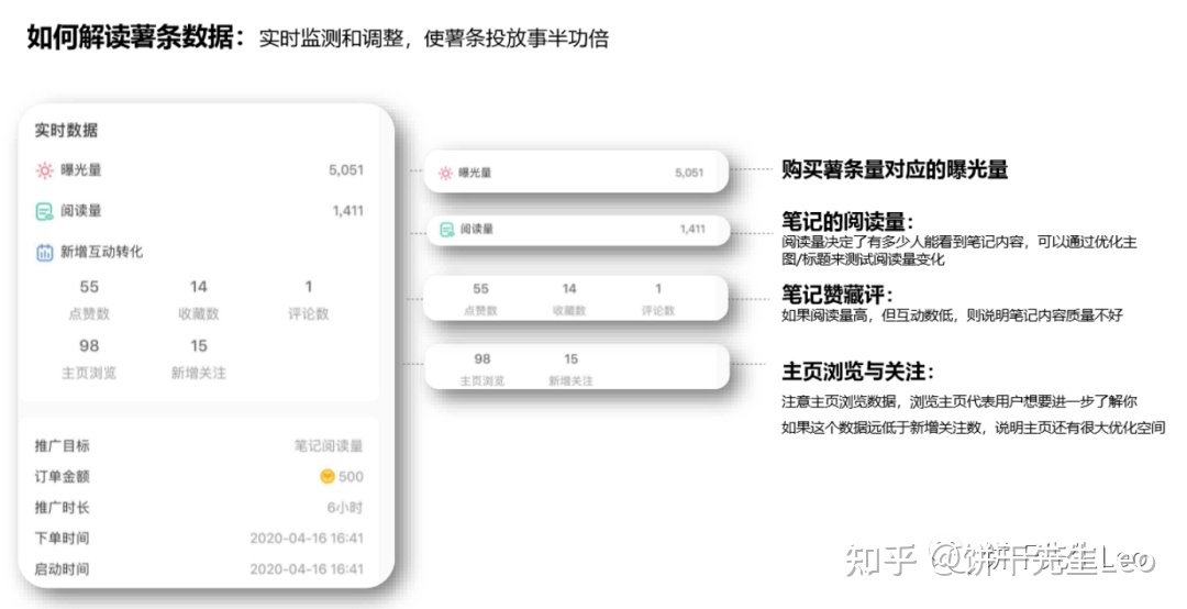 小红书运营技巧大全！初学者应该如何运营小红书?