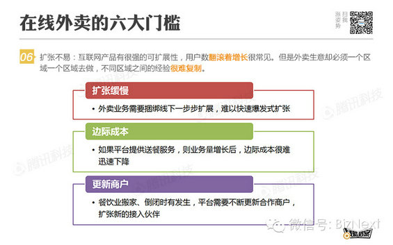 做好餐饮O2O的五条法则