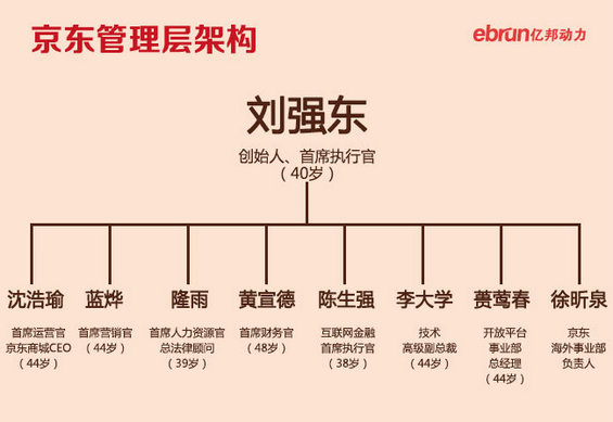 2014电商上市公司核心数据图–京东、聚美优品、阿里巴巴