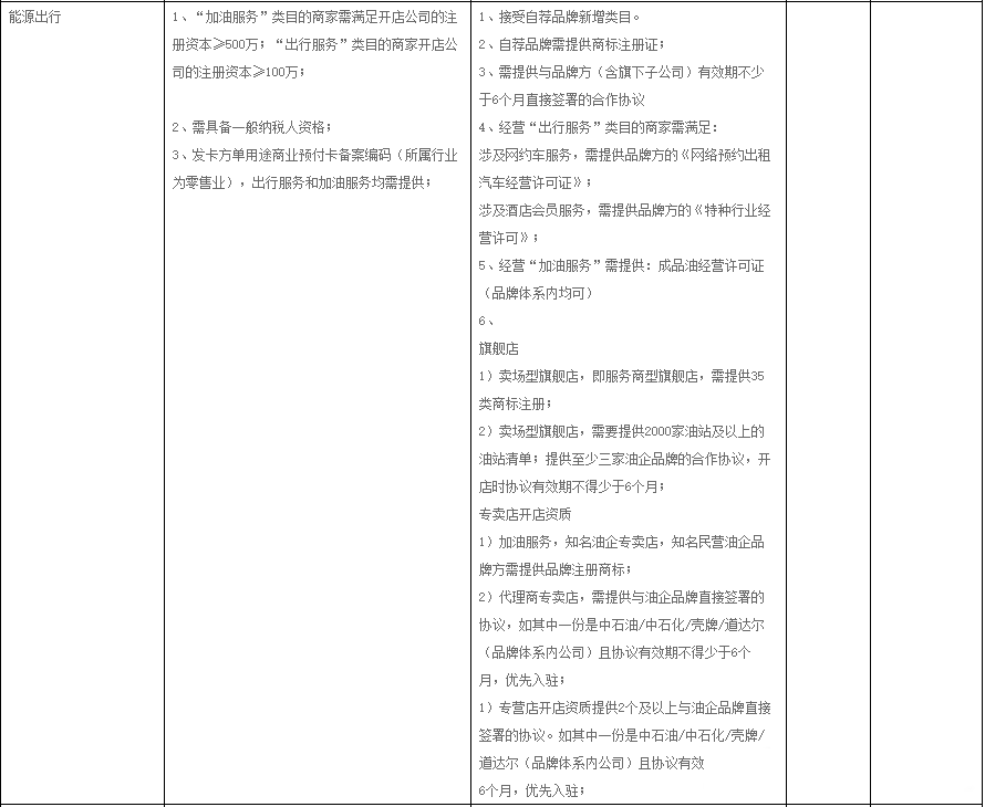 天猫生活娱乐充值、话费通信、保健滋补等类目招商标准调整，哪些类目新增了细则？