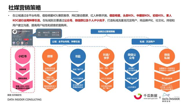 2022小红书内容营销数据洞察报告