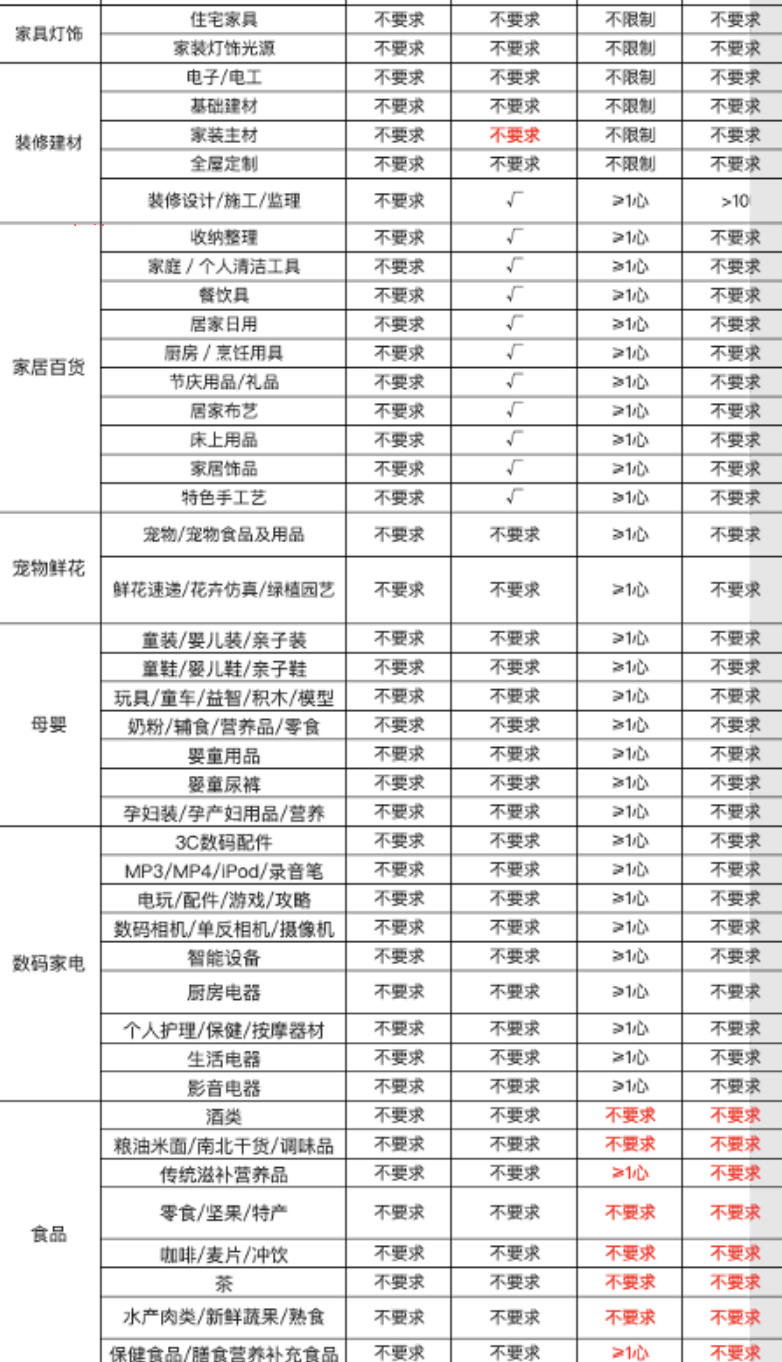 淘宝极有家12月全民造家季来袭，来看招商规则
