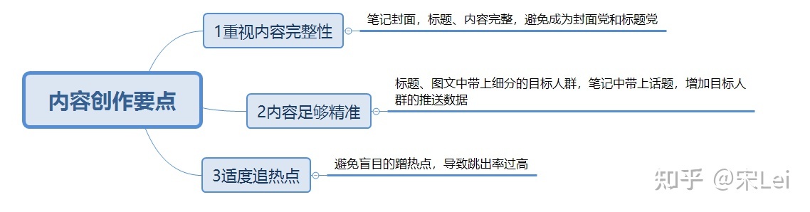 小红书运营必看！3分钟掌握平台推荐规则