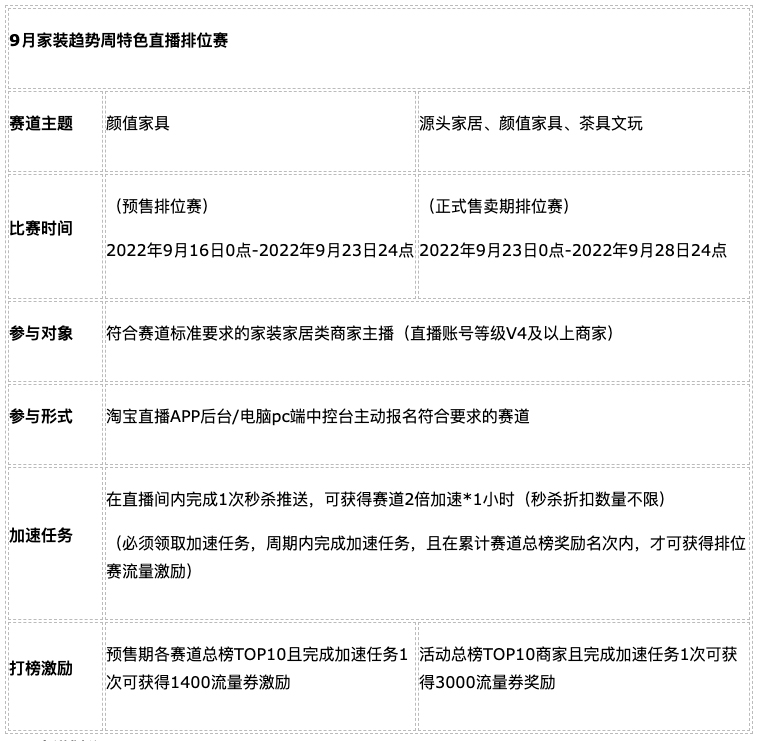 淘宝家居家装节直播活动报名条件及参与方式是什么？