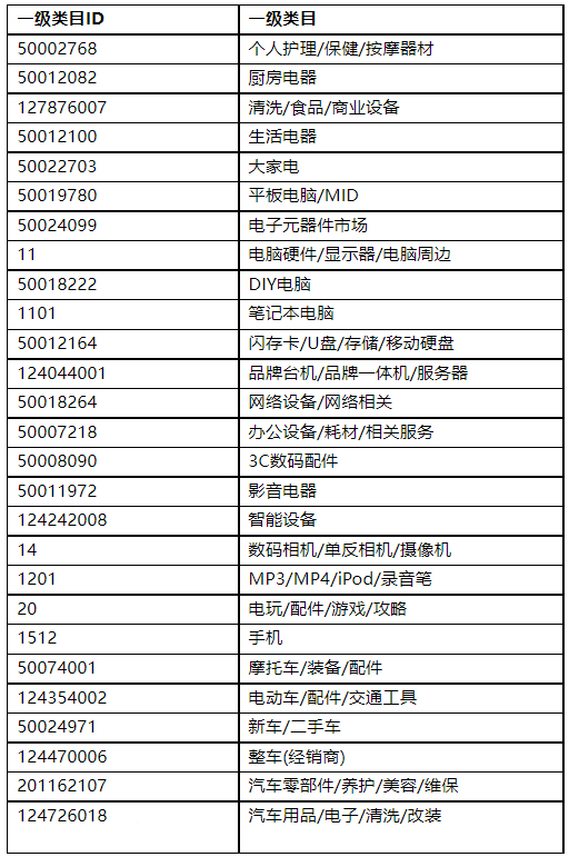 3月天猫品质生活节招商来袭！