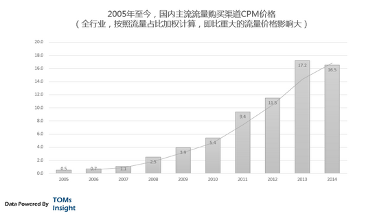 平凡之路:这些年互联网的变迁 平凡之路:这些年互联网的变迁