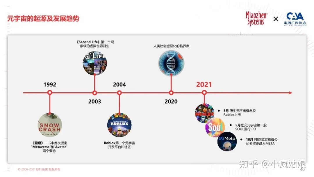 2022年KOL营销白皮书