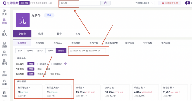 小红书推广怎么做?看「九头牛」雪糕0投入冷启动 小红书推广怎么做?看「九头牛」雪糕0投入冷启动