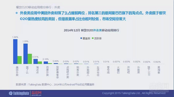 干货！90页PPT透析2014年O2O移动应用行业