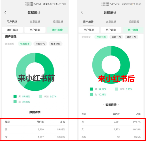 数据化运营实践：我在小红书做运营