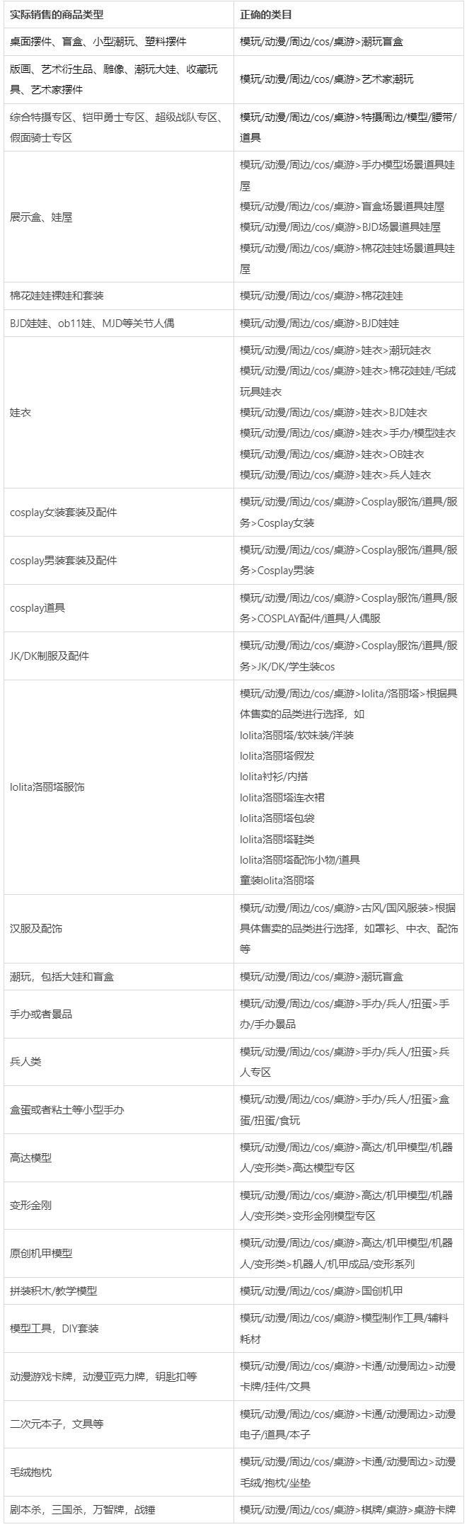 天猫+淘宝/潮玩/二次元/三坑行业发布规则介绍