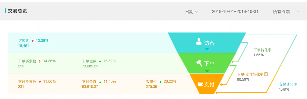 淘宝小众品牌全球购店铺如何提升流量和转化