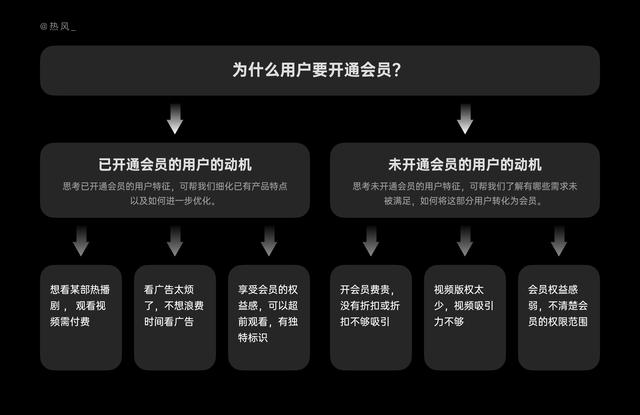 10 分钟，学会结构化思考设计问题