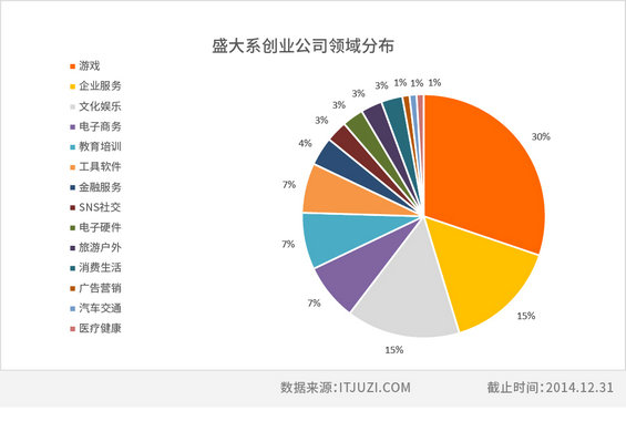 中国互联网江湖的14个创业派系