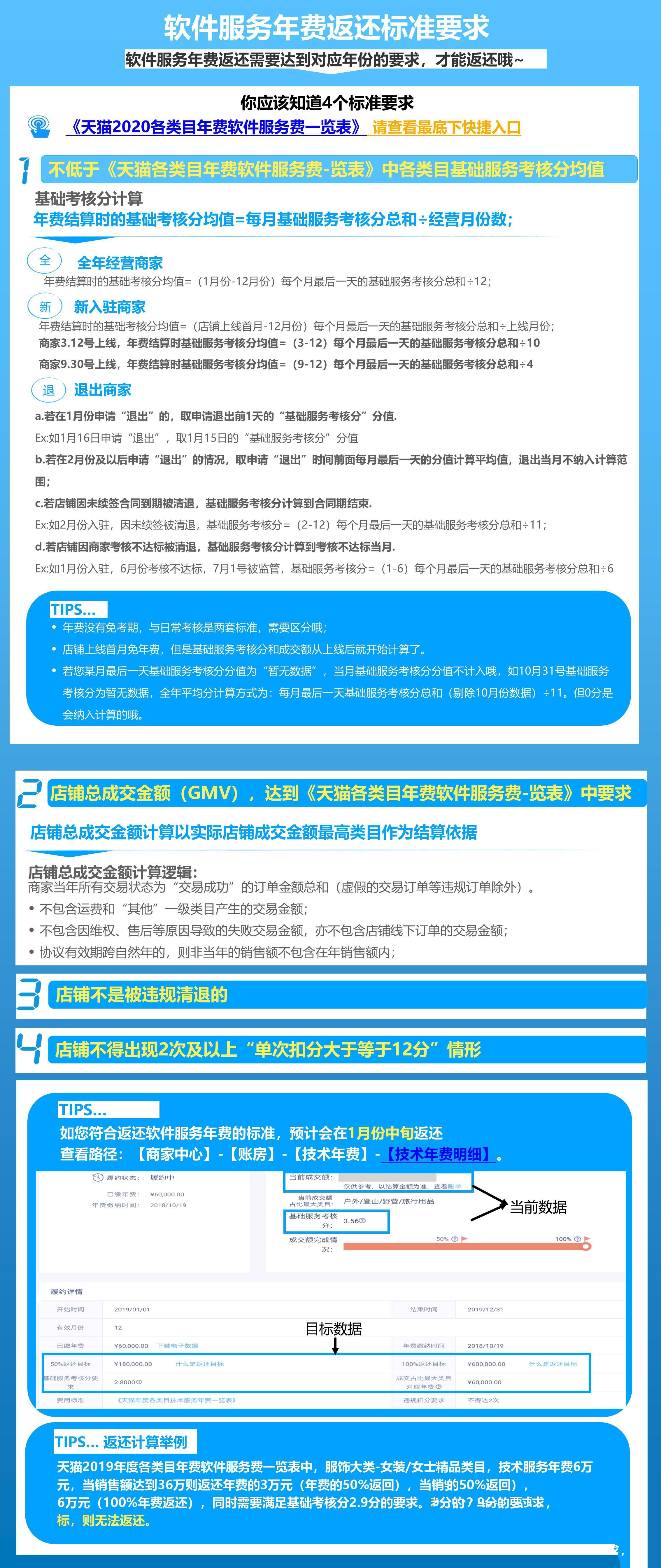 天猫软件服务年费的计算标准是什么？经营多类目怎么计算？