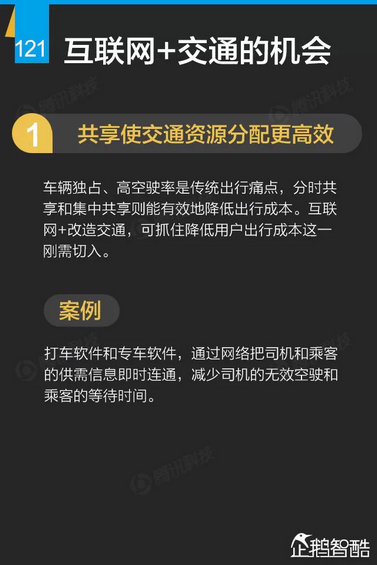 互联网+深度报告：解读九大行业“新红利”