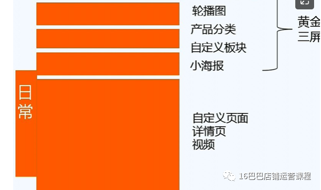 质想家店铺装修及主图要求