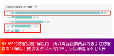 买家喜欢什么样的宝贝详情页?