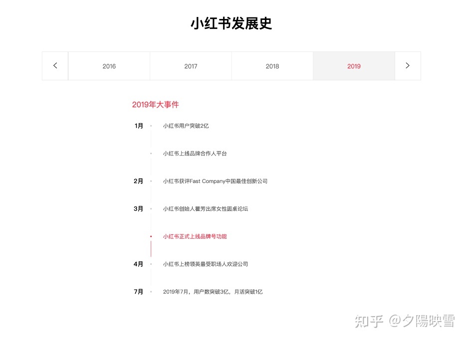 2022年了,还有人不知道小红书网页版到底有什么功能吗 … 2022年了,还有人不知道小红书网页版到底有什么功能吗 …