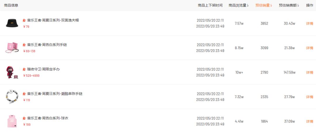周杰伦视频号演唱会重映，品牌冠名、直播带货两不误