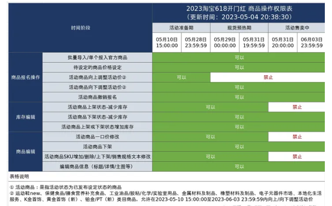 淘宝618每个阶段的区别是什么？有哪些阶段？