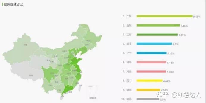 如何做小红书内容运营