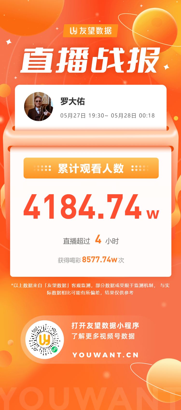 4000多万人在罗大佑视频号演唱会忆童年，品牌跨界营销玩出 … …