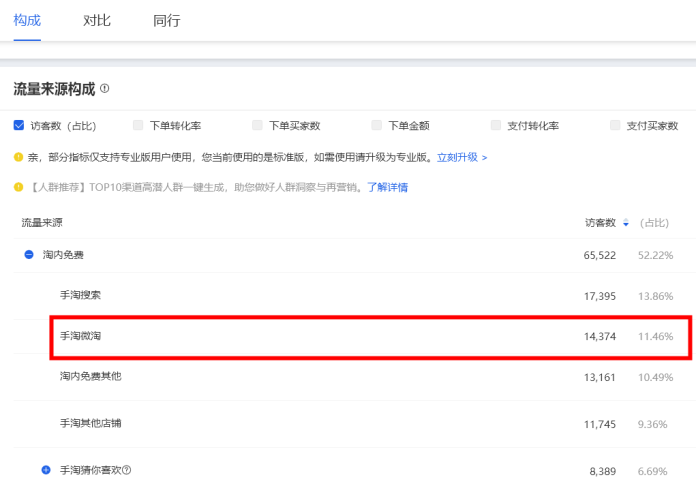 淘宝微淘图片尺寸、图片发布有什么要求？
