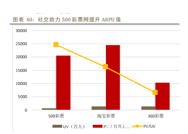 专业图文看清移动互联网发展趋势