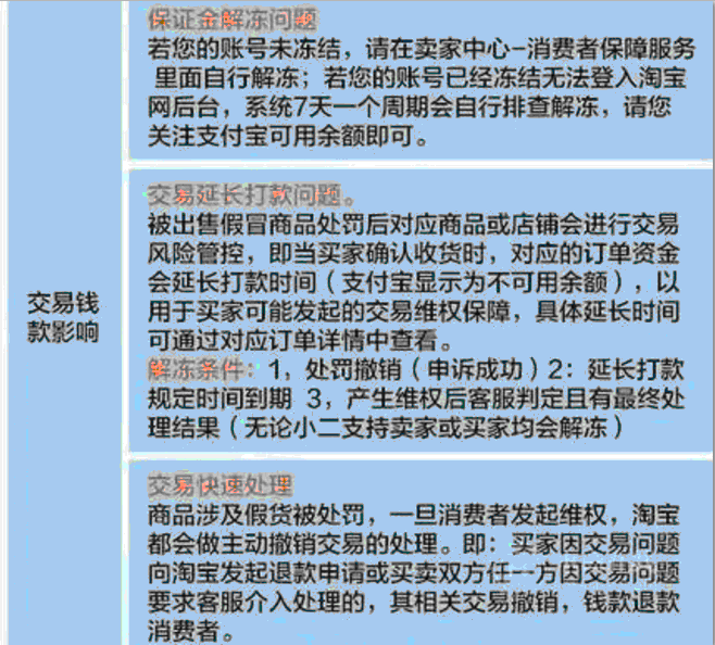 罗志祥网红女友：周扬青淘宝店铺再次被爆服装是名牌仿制品!