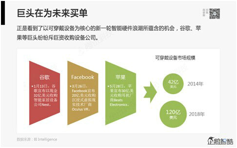 腾讯80页重磅报告：那些即将被颠覆的行业