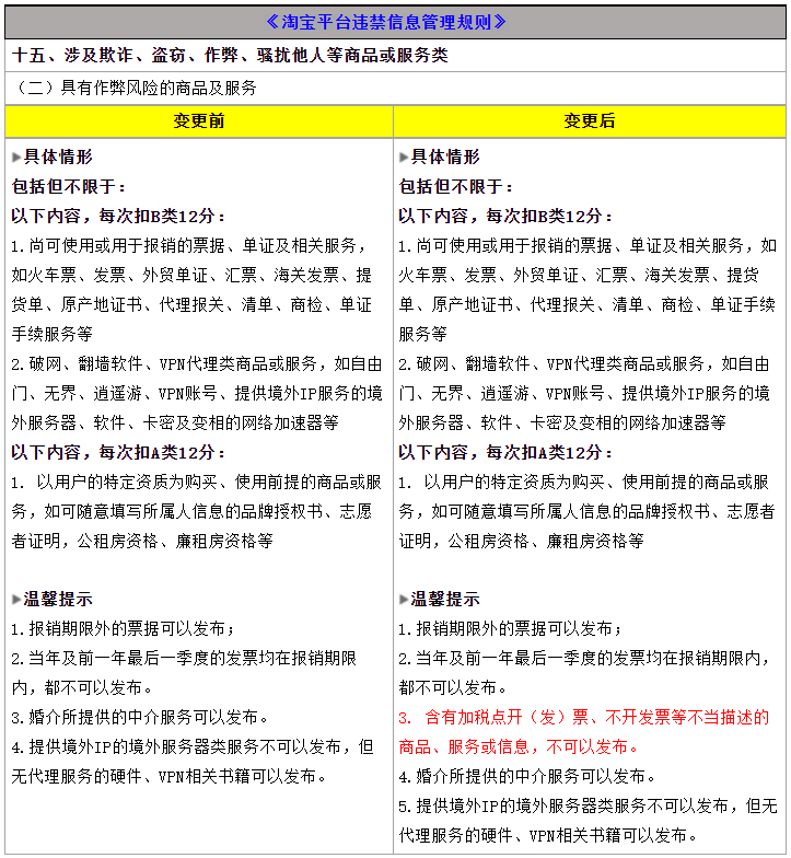 淘宝变更违禁信息管理规则,10月11日生效 淘宝变更违禁信息管理规则,10月11日生效