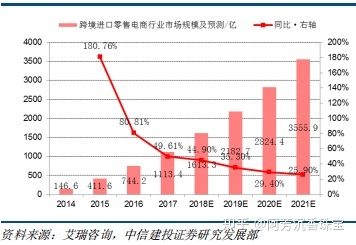 小红书产品分析—社交氛围带动消费,精准营销—行业报告 … … 小红书产品分析—社交氛围带动消费,精准营销—行业报告 … …