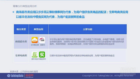 干货！90页PPT透析2014年O2O移动应用行业