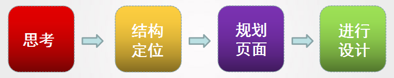 淘宝店铺海报怎么制作?淘宝店铺海报制作教程