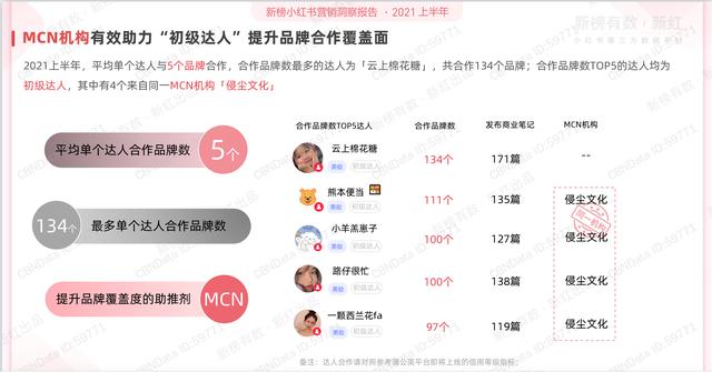 2022上半年小红书营销洞察报告ppt