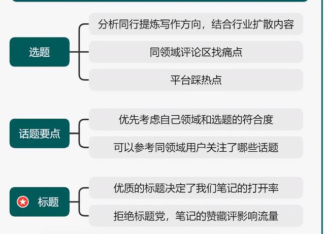 小红书运营实操爆款打造指南