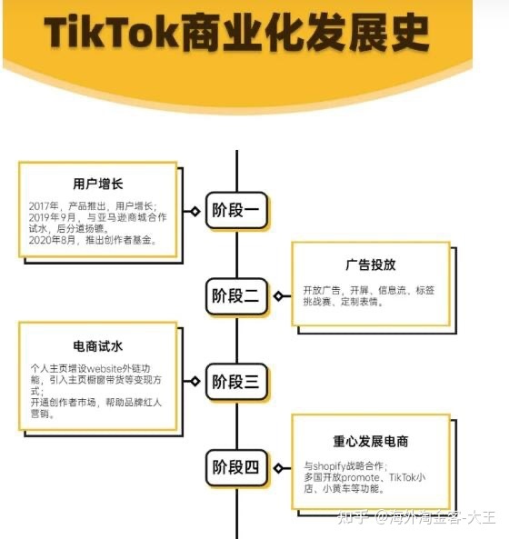 抖音和tiktok是什么关系？TikTok和抖音差别大吗？