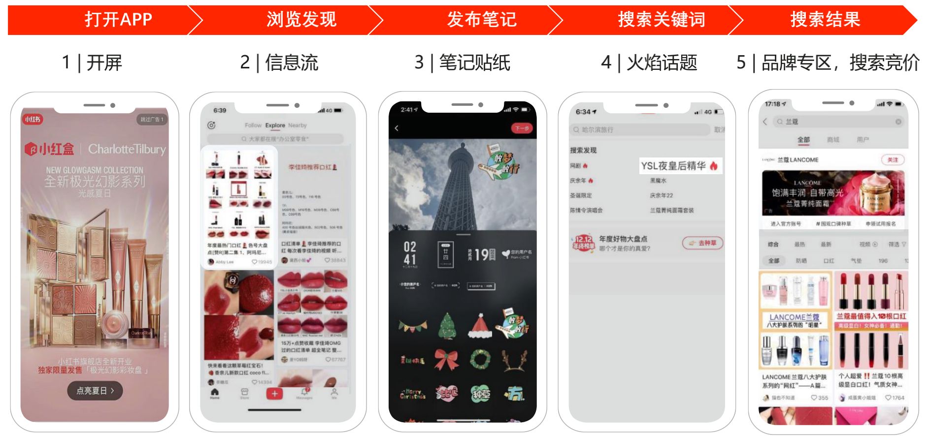 小红书运营全攻略（关于养号、限流违规、快速涨粉、爆文 … …
