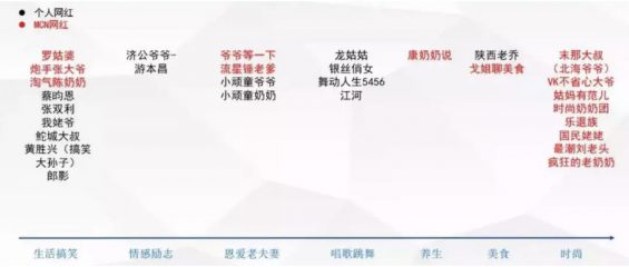 余生怎么过？抖音里的大爷大妈终于活成了我向往的样子！