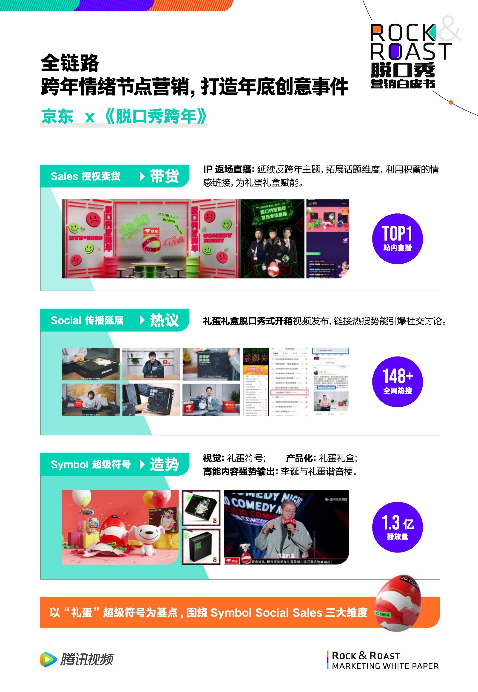 2022脱口秀营销白皮书-腾讯视频