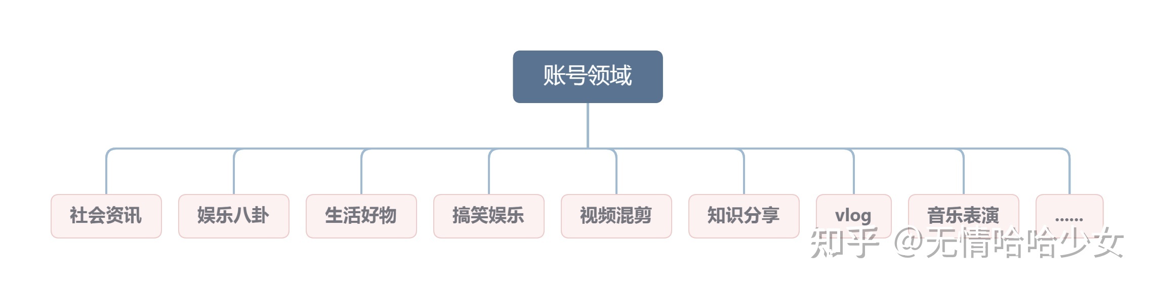 我靠视频号带货,15 天赚了 6000,2022 年下一个风口? 我靠视频号带货,15 天赚了 6000,2022 年下一个风口?