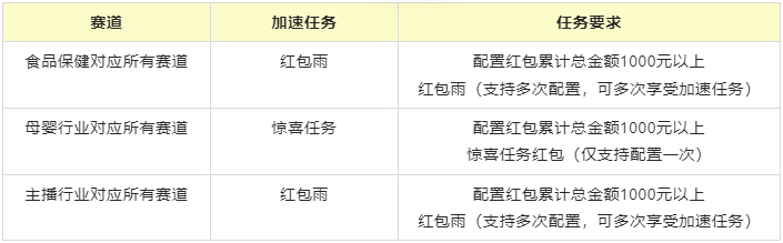 淘宝直播年货节排位赛玩法介绍