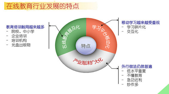 十张PPT看清在线职业教育发展现状