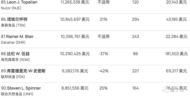 星巴克CEO一年赚的还没TikTok网红多？？？