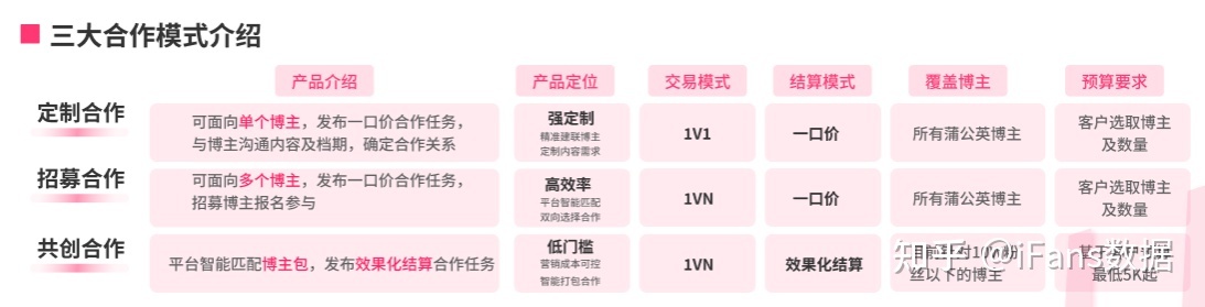 品牌如何入局小红书营销？一图看懂小红书营销生态