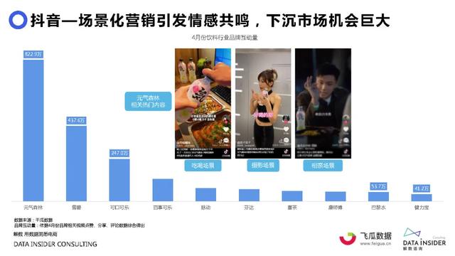 元气森林品牌营销方案